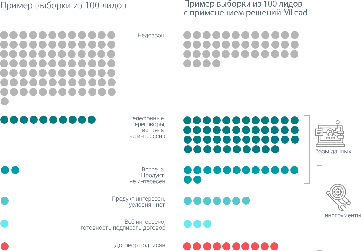 управление выездными сотрудниками
